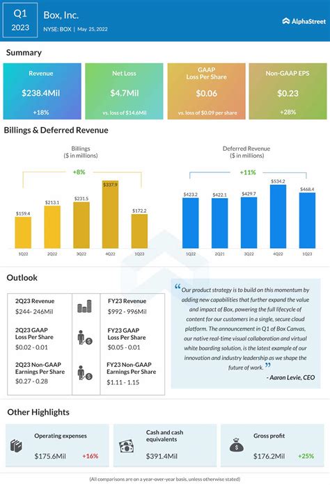 Curis: Q3 Earnings Snapshot